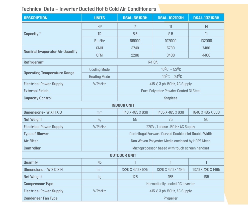 Bluestar Inverter hot and cold Ductable AC Units